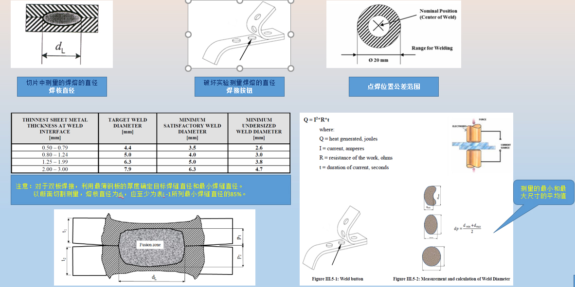 客戶焊接檢驗標準